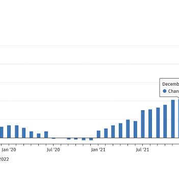 imf上调2025年全球经济增速预期