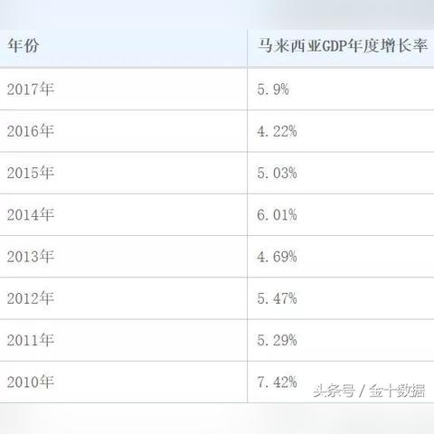 imf上调2025年全球经济增速预期