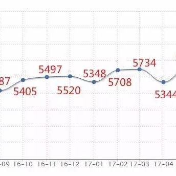 呼兰最新房价