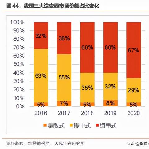 券商分析2025年A股投资