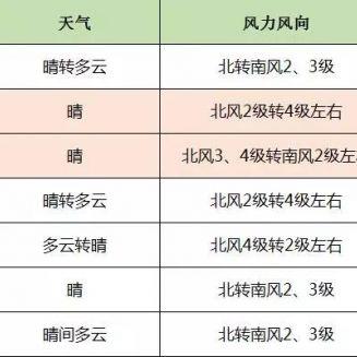 最新平原天气预报