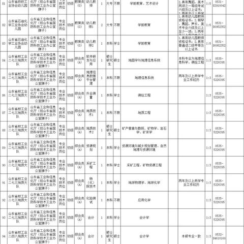 山东省事业编岗位一览表2025，全面解析与展望