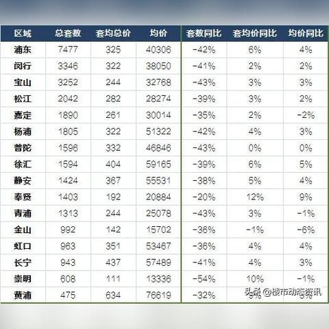 顾村最新房价解析