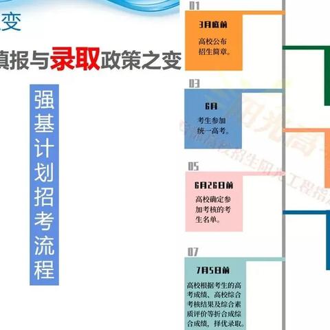 广东省2025春季高考指南书