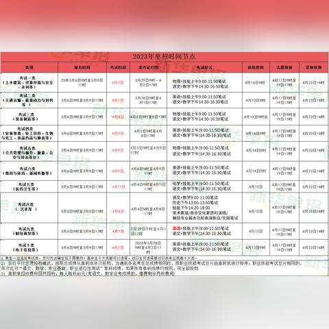 2025年河北单招报名时间指南