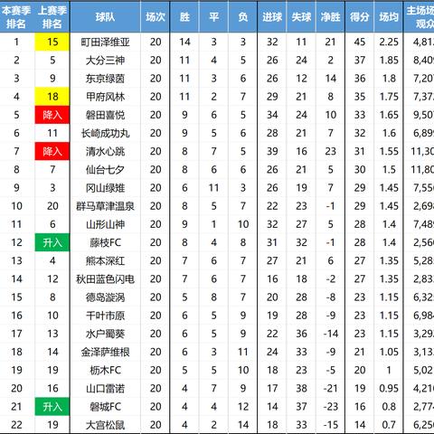 日职联赛2024至2025赛季时间表及展望