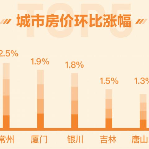 北京怀柔最新房价解析