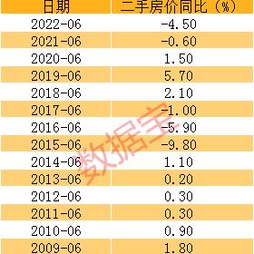 牡丹江最新房价分析报告