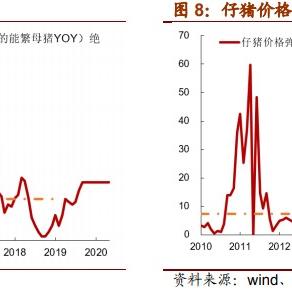 牧原2025年仔猪报价，是否靠谱的深入分析