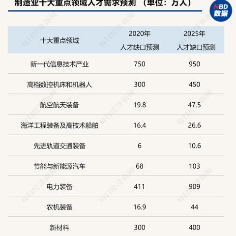 2025年单招考试，是否统一出题的探讨