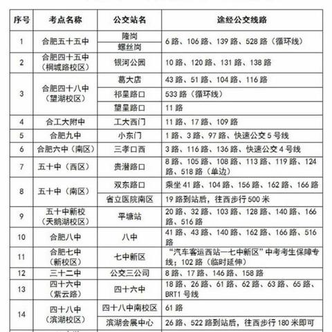 最新合肥公交线路详解