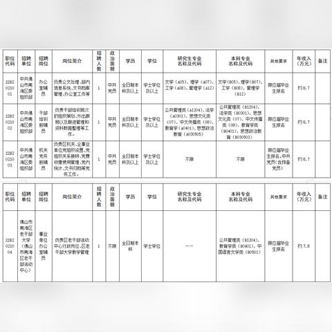 西樵餐饮最新招聘启事