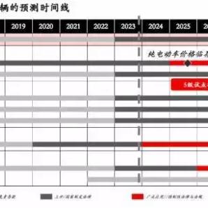 2025款Model 3，未来驾驶的璀璨之星，即将璀璨登场