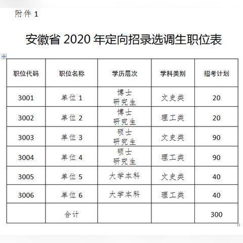 2025年安徽省选调生考试时间及备考策略