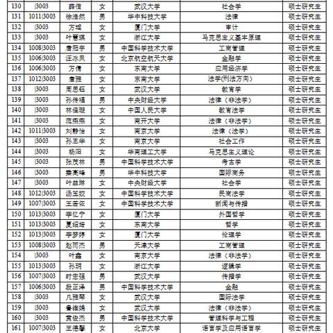 2025年安徽省选调生考试时间及备考策略