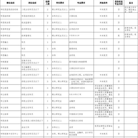 河北2025选调生公告最新解读