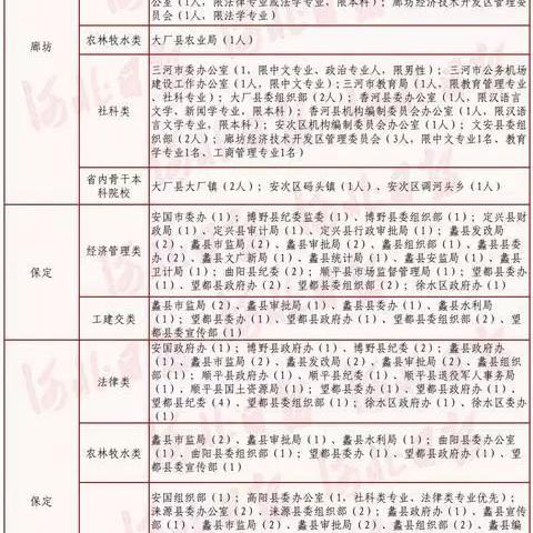 河北2025选调生公告最新解读