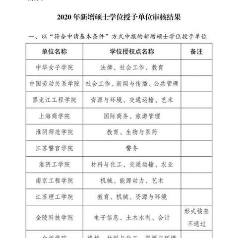 西安经开区2025学位预警公告解读与展望