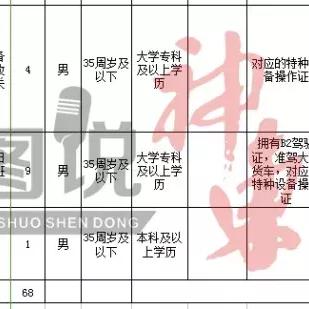 神东煤炭集团官网2025年招聘启事