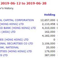 最新香港楼市均价分析