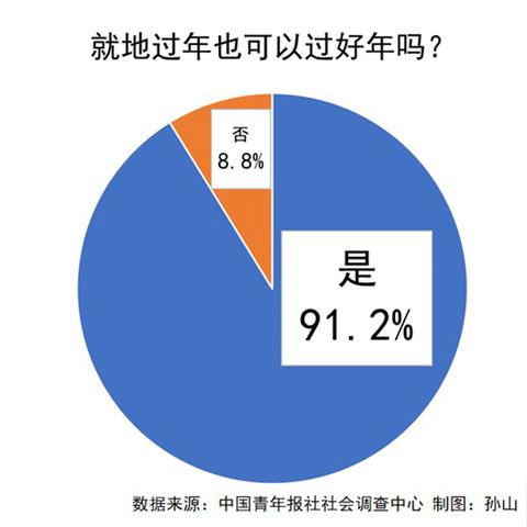 2025年春节的日期及庆祝活动