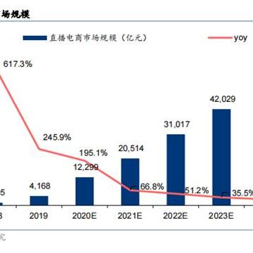 没有抖音微信的2025年，探索新的娱乐与社交方式