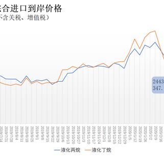 上海LPG最新消息解析