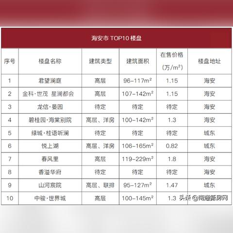 江苏海安最新房价分析