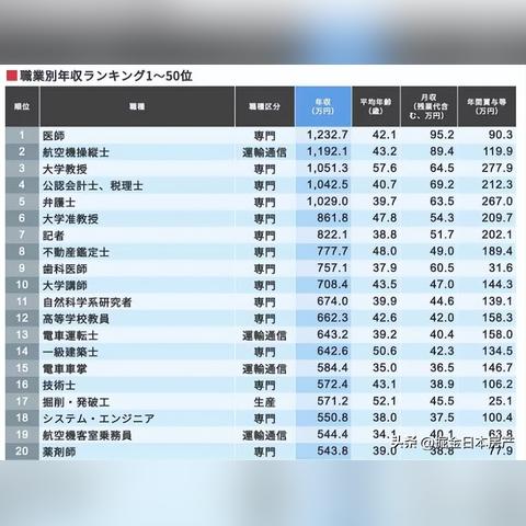 日本签证最新申请表详解