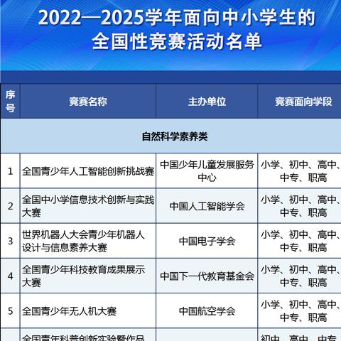 清华大学2025年招生报录比深度解析