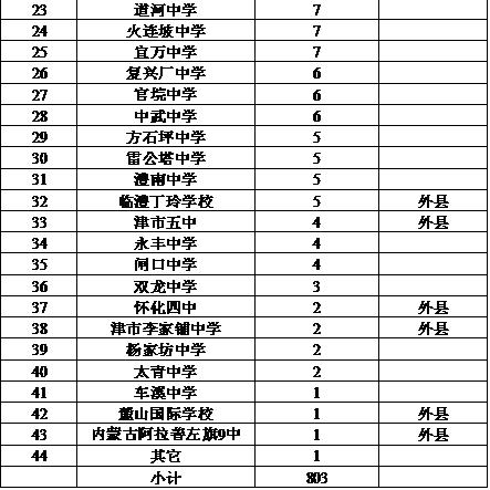 澧县一中2025年寒假放假时间安排