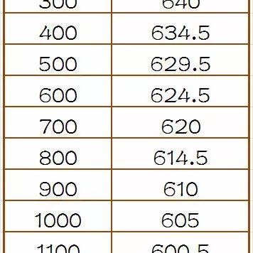 2025年职高分数线趋势分析