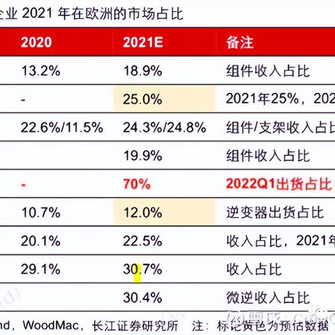 2025年光伏厂的前景与选择