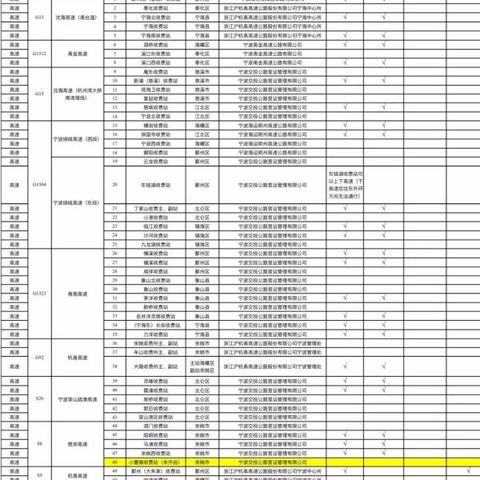 宁波最新公交线路的开通与展望