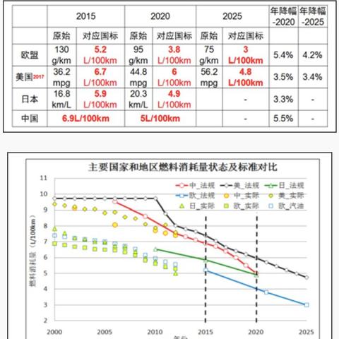 揭秘飞度2025款落地价，购车预算一览无余