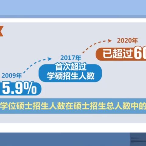 2025年全国考研报名人数揭晓