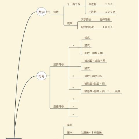 高考调研数学2025书思维导图解析与应用