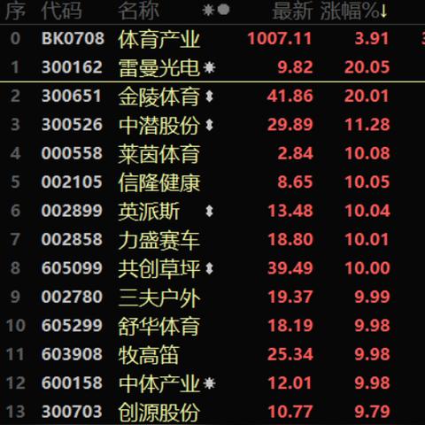 中石油2025秋季校园招聘试卷解析与备考策略