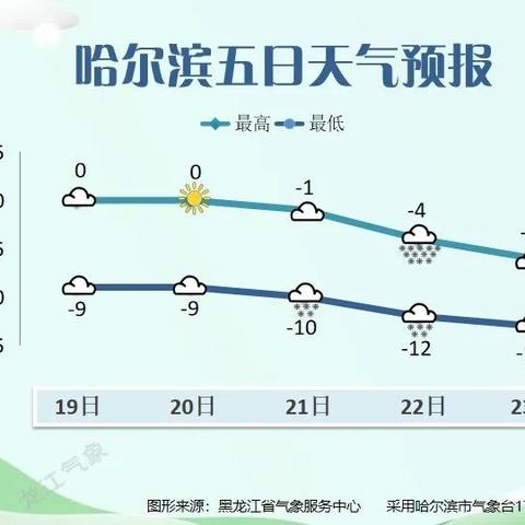 最新农业气象预报——助力农业发展，保障粮食安全